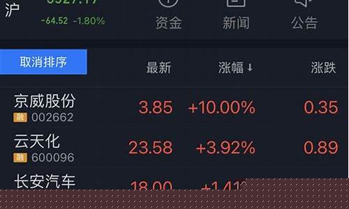 股市直播晒单(股市直播晒单怎么操作)_https://www.haiwangdasha.com_深交所_第1张