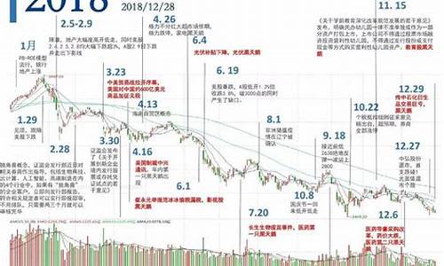 a股大盘走势图(A股大盘走势图20年)_https://www.haiwangdasha.com_北交所_第1张