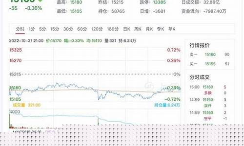 沪铅期货直播(沪铅期货实时)_https://www.haiwangdasha.com_上交所_第1张