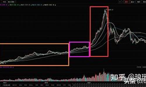 牛市上涨最大的板块(牛市涨得最好的板块)_https://www.haiwangdasha.com_深交所_第1张