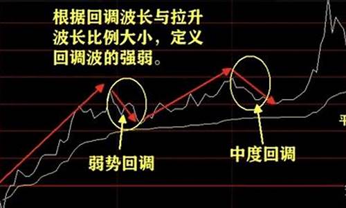 炒股的含义(炒股票的含义)_https://www.haiwangdasha.com_北交所_第1张