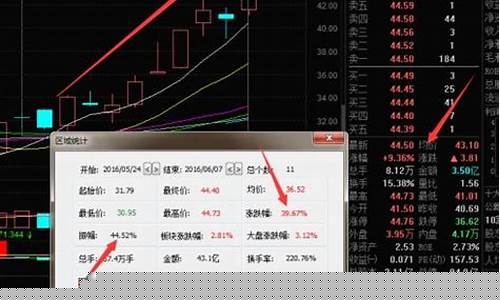 轩阳论市股市直播室手机版(轩阳论巿股市直播)_https://www.haiwangdasha.com_科创板_第1张