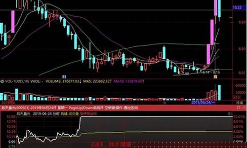 分时图怎么看承接力度(怎么看分时均线有没有承接力)_https://www.haiwangdasha.com_北交所_第1张