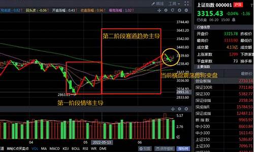 股市中十倍妖股都有这些特征(10倍妖股)_https://www.haiwangdasha.com_郑商所_第1张