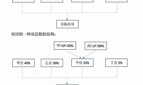股权投资包括哪三种(股权投资包括哪些内容)_https://www.haiwangdasha.com_创业板_第1张