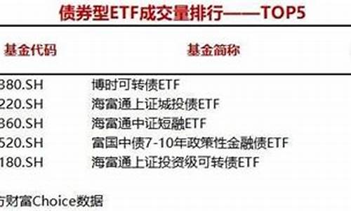 上证etf(上证ETF是什么意思)_https://www.haiwangdasha.com_深交所_第1张