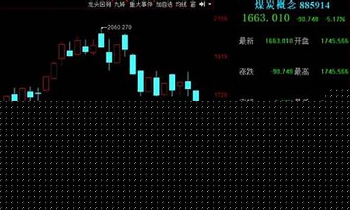 股票期货直播白马股(股票期货直播白马股是什么)_https://www.haiwangdasha.com_上交所_第1张