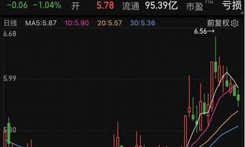 独角兽股市直播(独角兽股市)_https://www.haiwangdasha.com_深交所_第1张