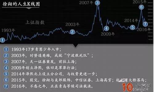 徐翔的13只股票(徐翔的13只股票是什么)_https://www.haiwangdasha.com_郑商所_第1张