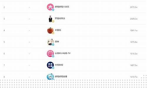 财经直播粉丝最多的人是谁(粉丝最多的财经主播)_https://www.haiwangdasha.com_深交所_第1张
