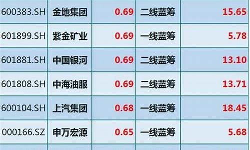 1元以下优质股(1元以下优质股2024)_https://www.haiwangdasha.com_深交所_第1张