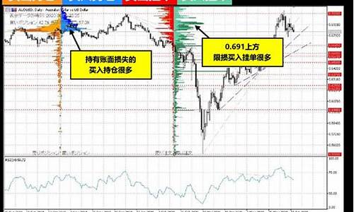 直播室外汇期货福建福州(外汇期货直播间)_https://www.haiwangdasha.com_创业板_第1张