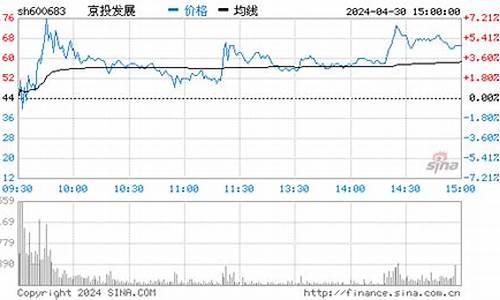 600683股票交易价多少(600685的股价)_https://www.haiwangdasha.com_郑商所_第1张