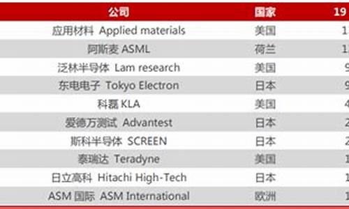 半导体龙头排名前十名北方华创(半导体股票龙头前十名排名)_https://www.haiwangdasha.com_深交所_第1张