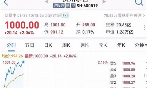 白酒股市直播平台哪个好(白酒股市直播平台哪个好一点)_https://www.haiwangdasha.com_深交所_第1张