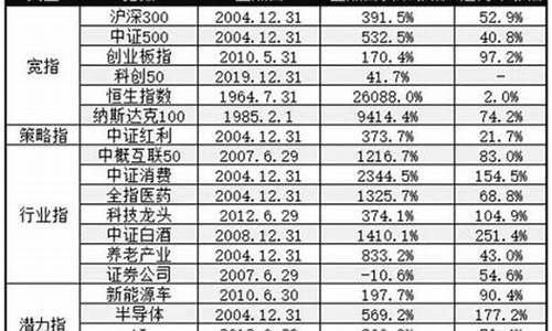 消费行业有哪些指数(上证行业指数有哪些)_https://www.haiwangdasha.com_北交所_第1张