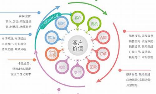 客户关系管理系统有哪些模块(客户关系管理系统有哪些模块组成)_https://www.haiwangdasha.com_上交所_第1张