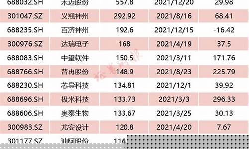 2023新股上市一览表最新(23号新股)_https://www.haiwangdasha.com_创业板_第1张