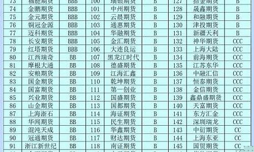 期货直播排名第一是谁呀(国内期货直播)_https://www.haiwangdasha.com_科创板_第1张