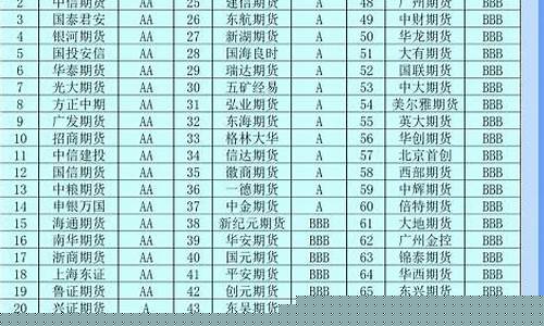 期货直播排名第一是谁排的(期货直播排名第一是谁排的啊)_https://www.haiwangdasha.com_上交所_第1张