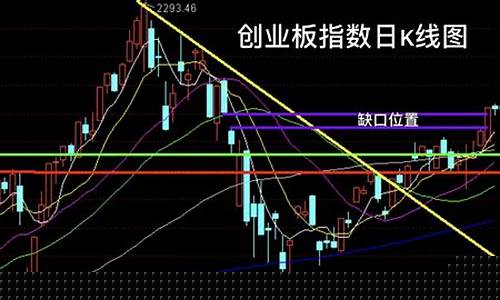 今日股市直播收盘(今日股市直播收盘时间)_https://www.haiwangdasha.com_创业板_第1张