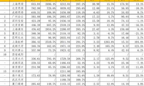 23年上半年各机场吞吐量_https://www.haiwangdasha.com_北交所_第1张