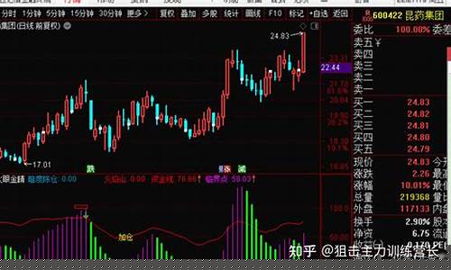 股票期货直播最新资讯资讯(股票期货直播最新资讯资讯大全)_https://www.haiwangdasha.com_科创板_第1张