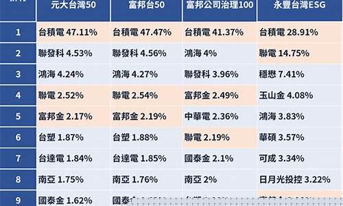成分股(成分股有哪些股票)_https://www.haiwangdasha.com_郑商所_第1张
