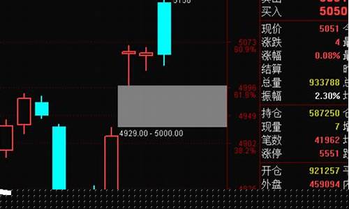 期货证券直播回放怎么看(期货证券直播回放怎么看的)_https://www.haiwangdasha.com_上交所_第1张