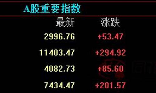 美原油德指直播实时行情(美原油指数今天行情)_https://www.haiwangdasha.com_深交所_第1张
