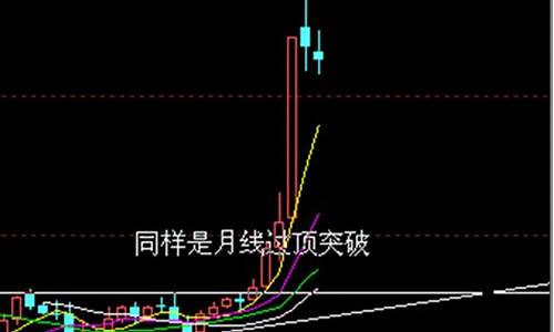 月线选股的经典方法(月线买入法准确率99.3%)_https://www.haiwangdasha.com_创业板_第1张