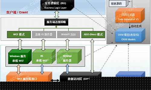如何开发一个软件平台(如何开发一款软件平台)_https://www.haiwangdasha.com_创业板_第1张