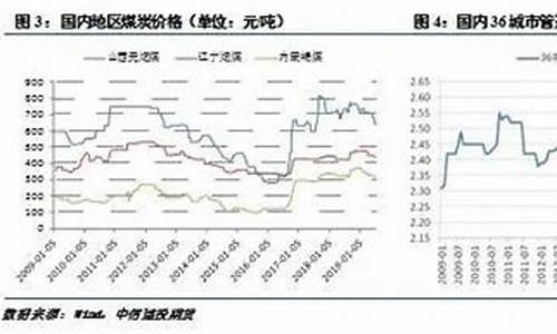 直播期货交易尿素(期货尿素是干什么用的)_https://www.haiwangdasha.com_深交所_第1张