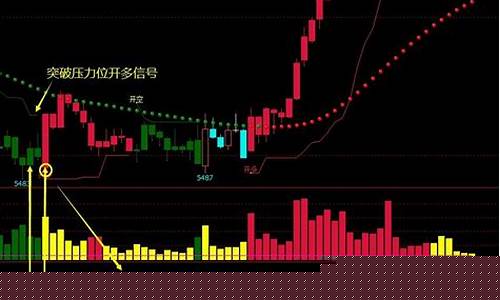 期货指标直播(期货指标最新消息)_https://www.haiwangdasha.com_郑商所_第1张