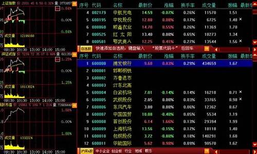 指南针股票软件用法(指南针股票官网)_https://www.haiwangdasha.com_创业板_第1张