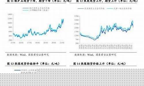 焦炭期货最新趋势直播(焦炭期货行情预测)_https://www.haiwangdasha.com_上交所_第1张