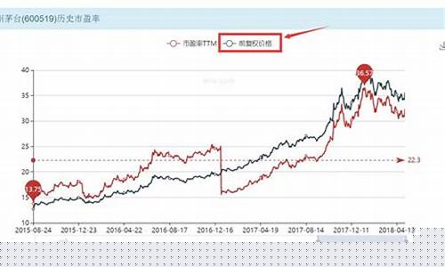 历史市值查询(公司历史市值)_https://www.haiwangdasha.com_北交所_第1张