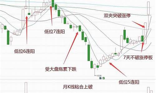 五步选股法(选股五大要素)_https://www.haiwangdasha.com_科创板_第1张