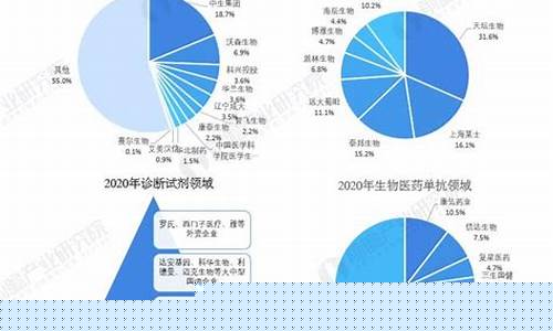 医药行业etf有哪些(医药行业etf有哪些基金)_https://www.haiwangdasha.com_深交所_第1张