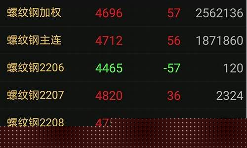 期货主力合约直播(期货合约主力是什么意思)_https://www.haiwangdasha.com_深交所_第1张