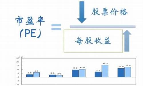 估值和市盈率的关系(估值就是市盈率吗)_https://www.haiwangdasha.com_上交所_第1张