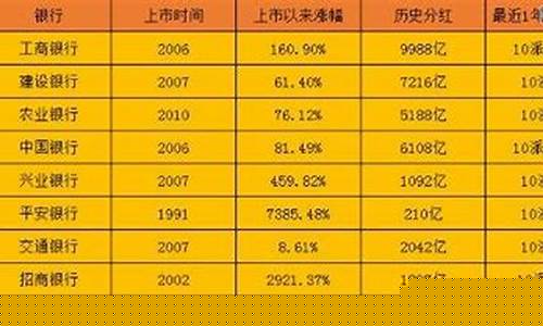 哪个银行股最有投资前景_https://www.haiwangdasha.com_郑商所_第1张