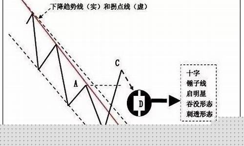 期货交易技巧(期货交易技巧和方法)_https://www.haiwangdasha.com_上交所_第1张