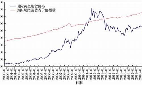 今日国际黄金价格走势图最新(今日国际黄金价格走势图最新表)_https://www.haiwangdasha.com_科创板_第1张