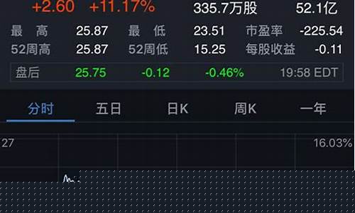 股市直播第一名(股市直播第一名叫什么)_https://www.haiwangdasha.com_创业板_第1张