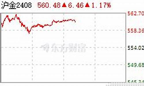 沪金期货频道在线直播(沪金期货频道在线直播回放)_https://www.haiwangdasha.com_郑商所_第1张