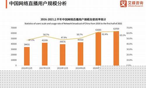 现在股市直播的节目(现在股市直播的节目有哪些)_https://www.haiwangdasha.com_深交所_第1张