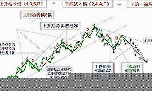 波浪理论期货直播(波浪理论期货直播在哪看)_https://www.haiwangdasha.com_创业板_第1张