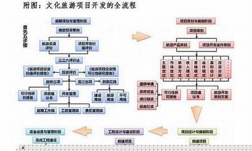 文旅包括哪些行业(文旅属于哪个行业)_https://www.haiwangdasha.com_深交所_第1张