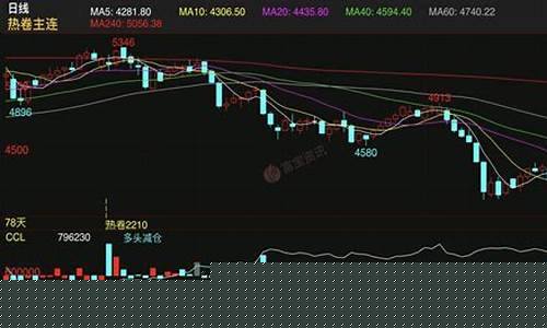 热卷期货直播实盘(热卷期货实时)_https://www.haiwangdasha.com_上交所_第1张